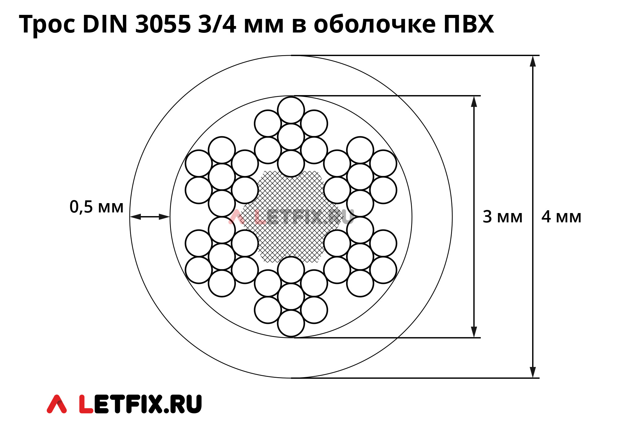Оцинкованный трос 3/4 мм в оболочке ПВХ DIN 3055