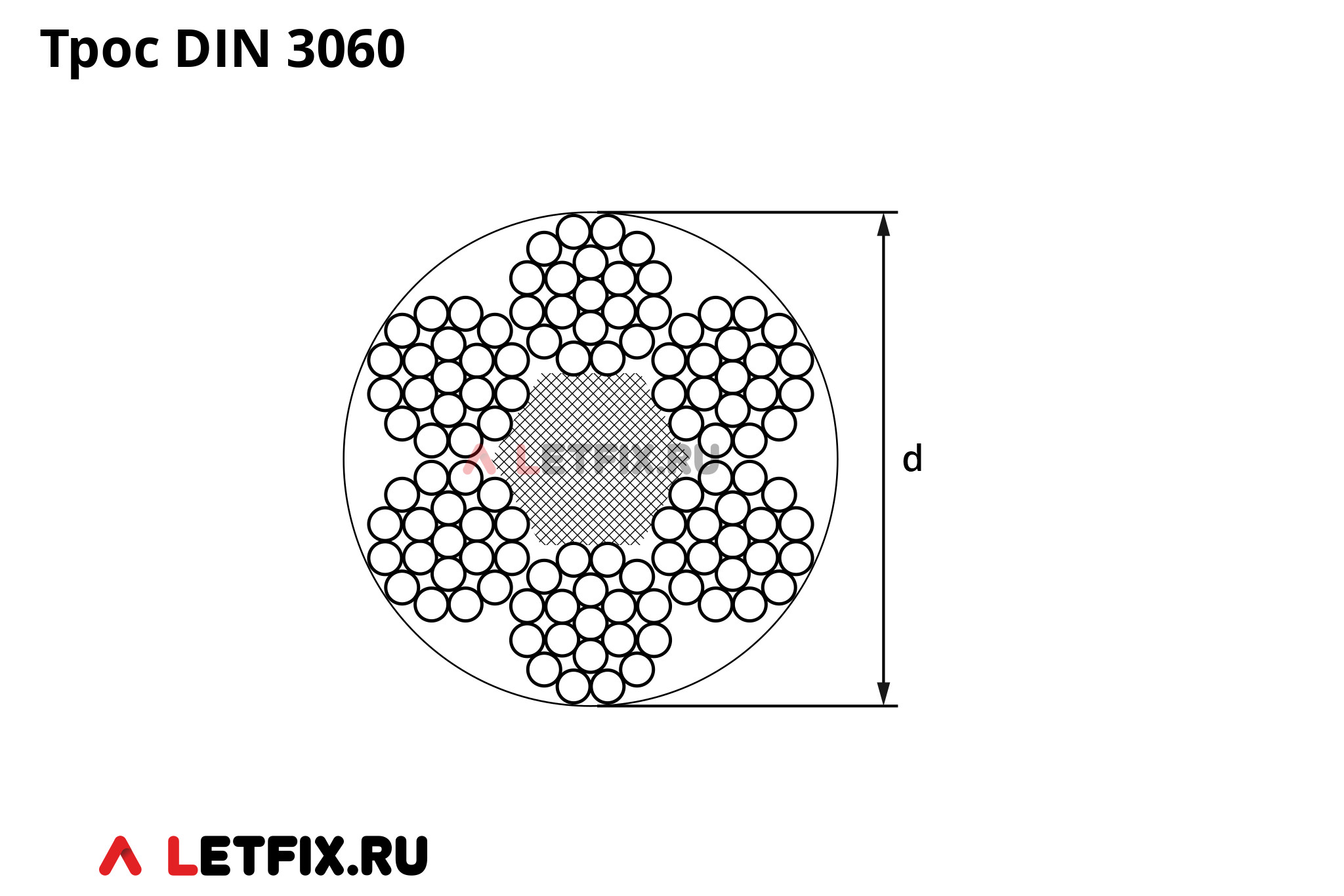 Схема размеров на трос DIN 3060 6х19 с органическим сердечником