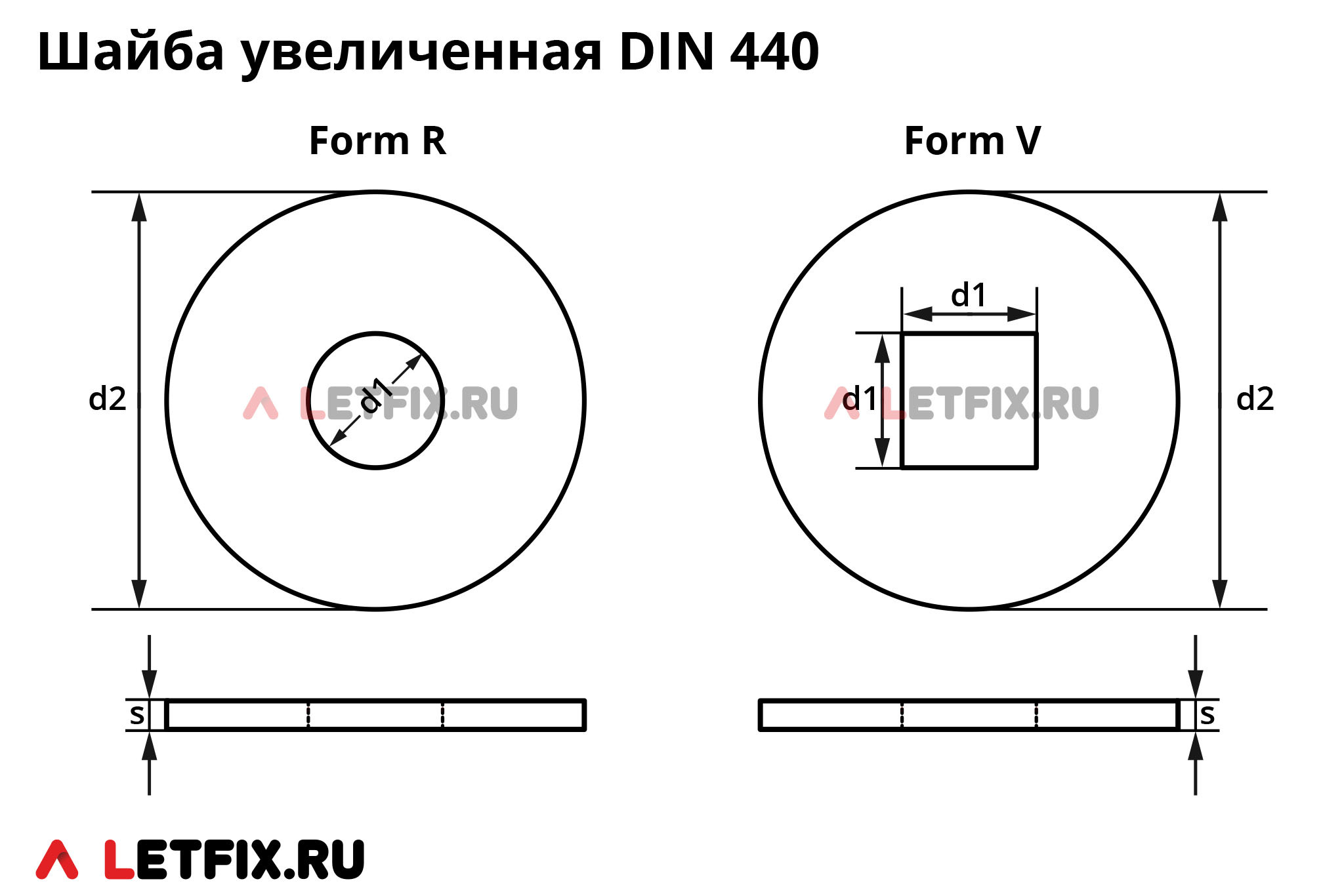 Схема размеров на шайбы увеличенные DIN 440 шайбы увеличенные для деревянных конструкций с круглым отверстием (DIN 440 Form R) и квадратным отверстием (DIN 440 Form V)