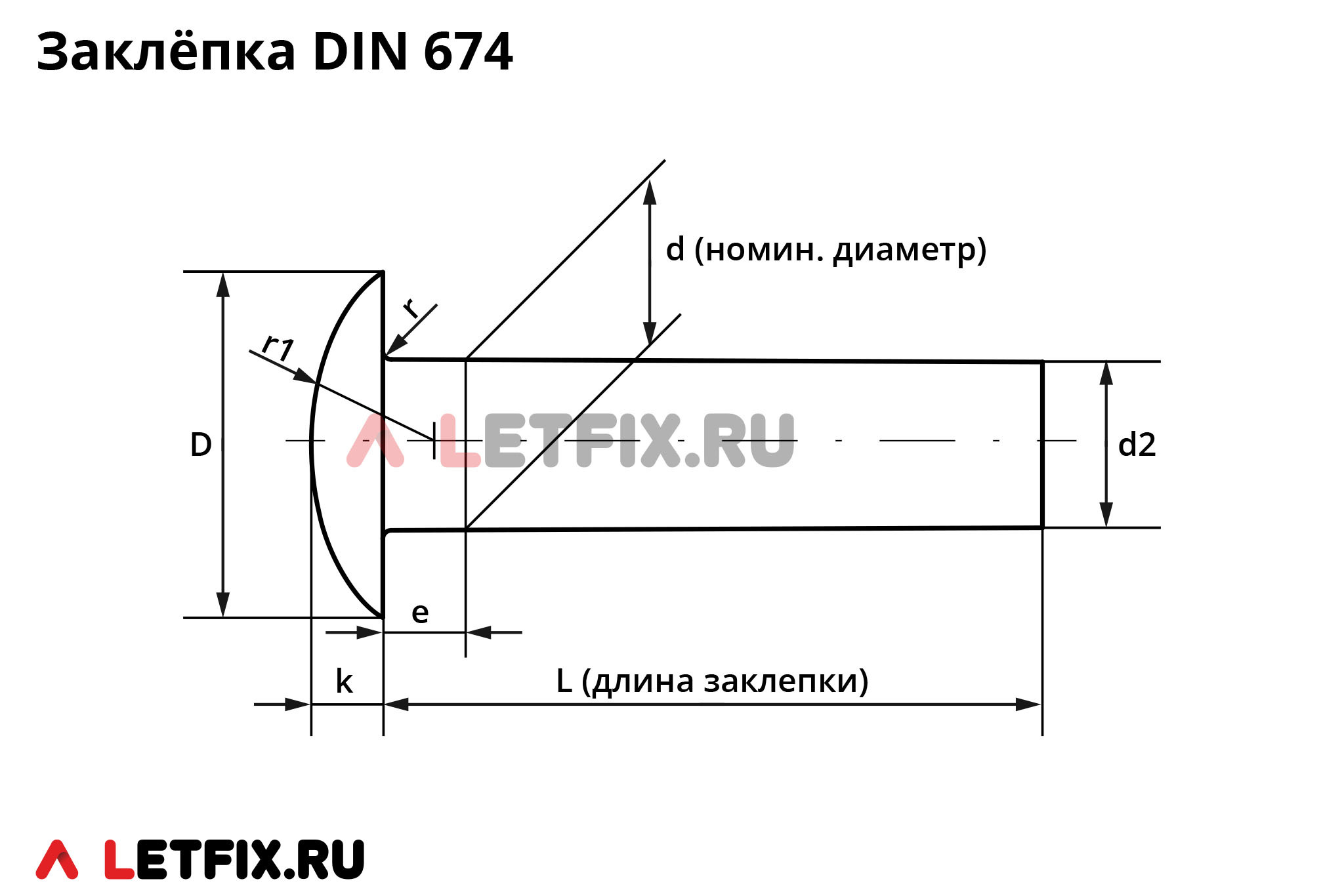 Схема размеров заклёпки DIN 674 с низкой полукруглой головкой. Размеры на полукруглые заклепки ДИН 674 с низкой головкой.