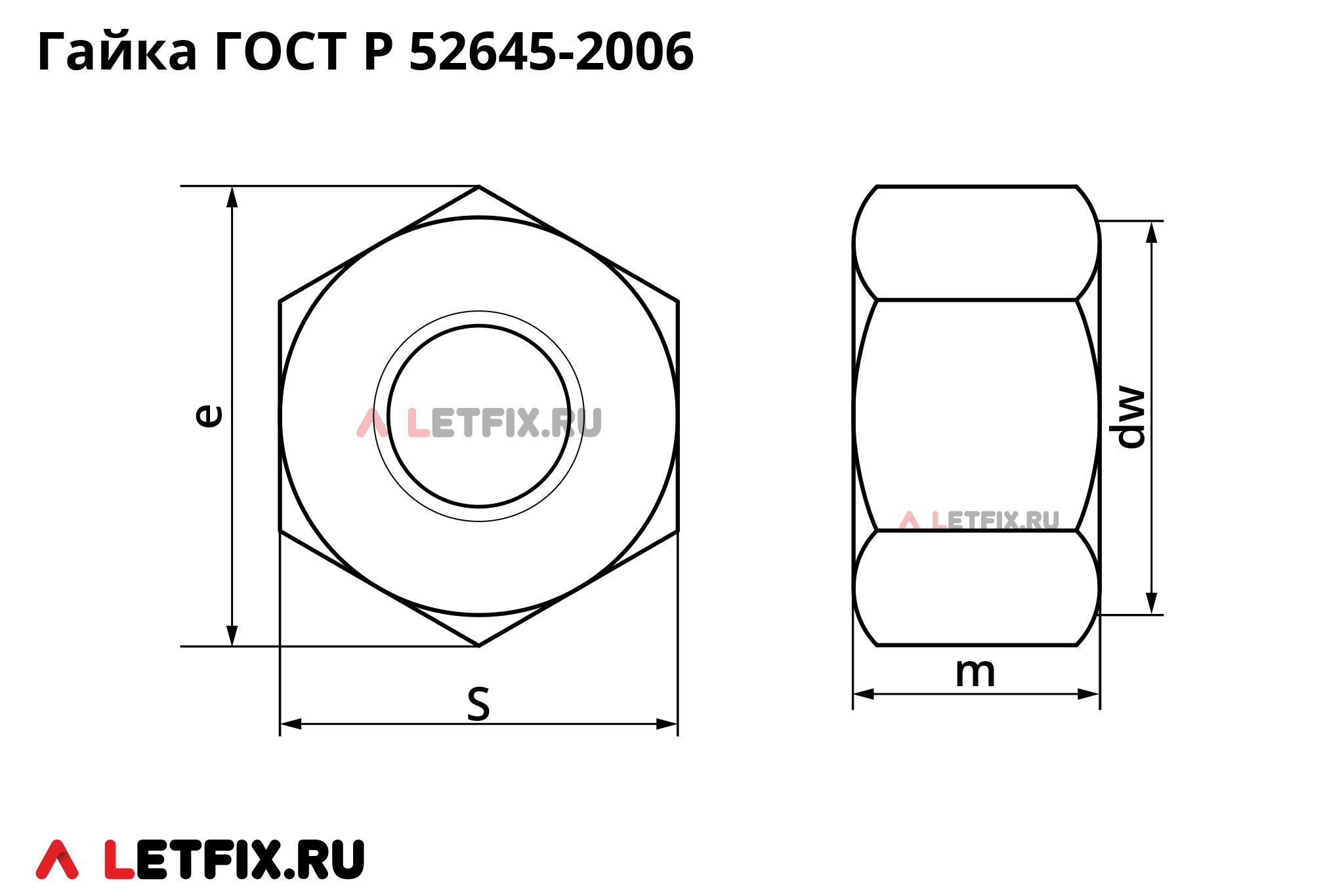 Схема размеров на высокопрочные гайки ГОСТ Р 52645 с увеличенным размером под ключ. Размеры на конструкционные гайки ГОСТ 52645 2006.