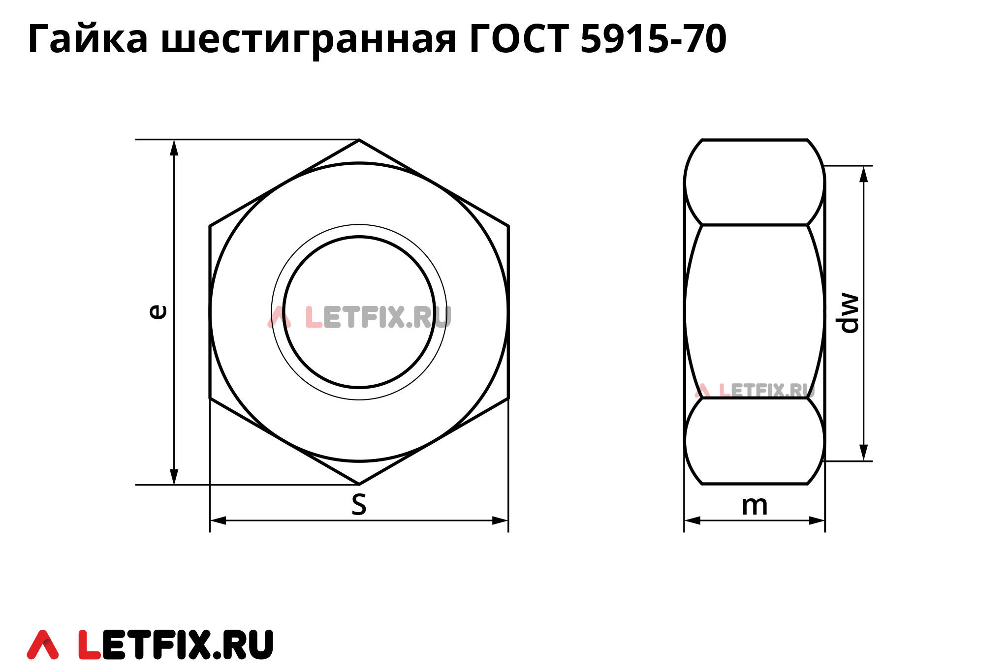Размеры шестигранной гайки ГОСТ 5915-70