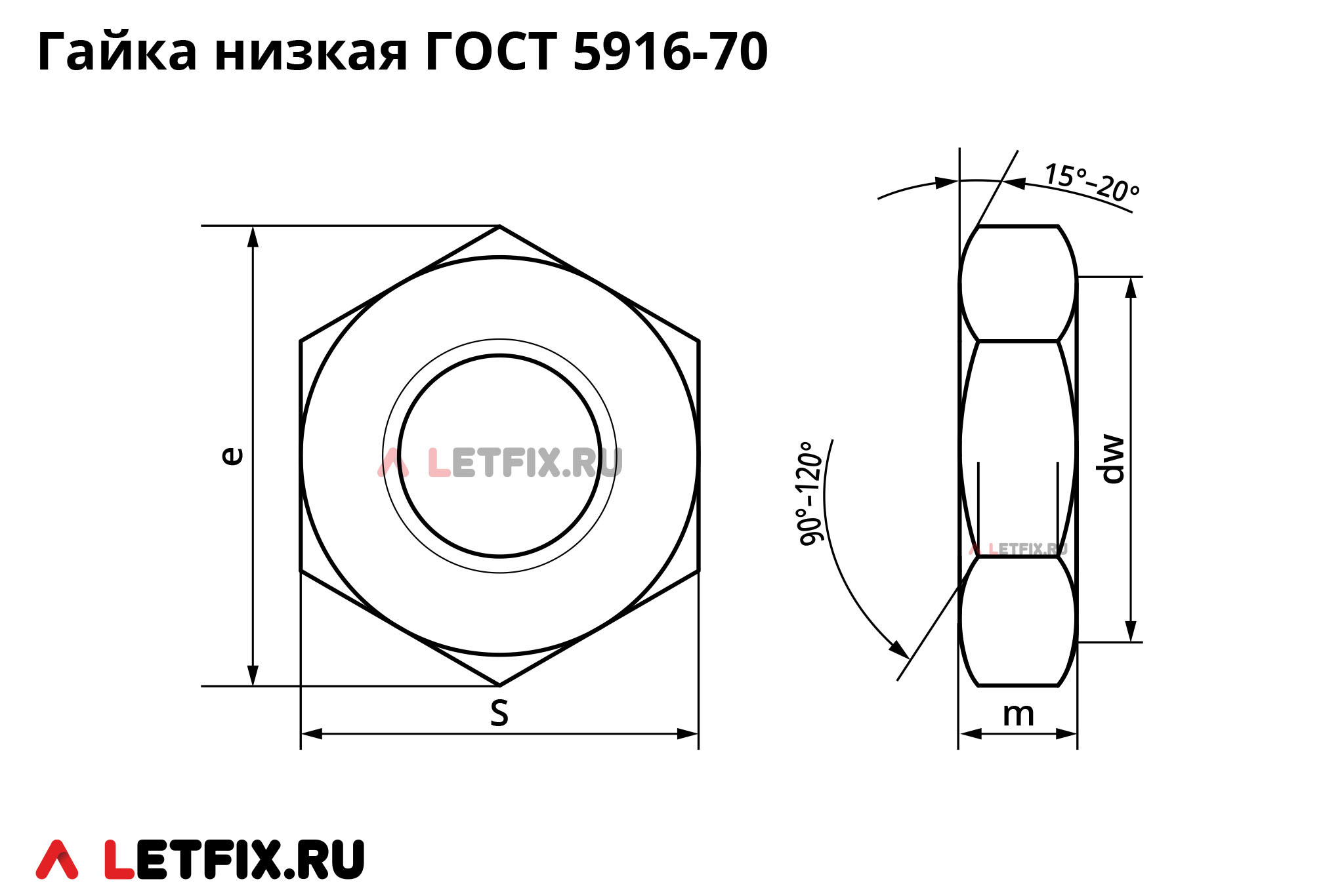Схема размеров шестигранной низкой гайки с фаской ГОСТ 5916-70 (аналог DIN 439 B)