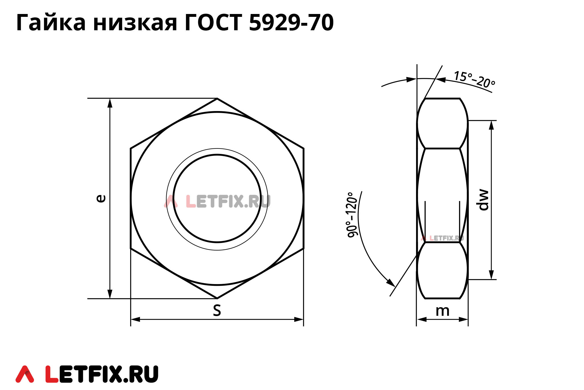 Схема размеров шестигранной низкой гайки с фаской ГОСТ 5929-70 (аналог DIN 439-2 (DIN 439 B)