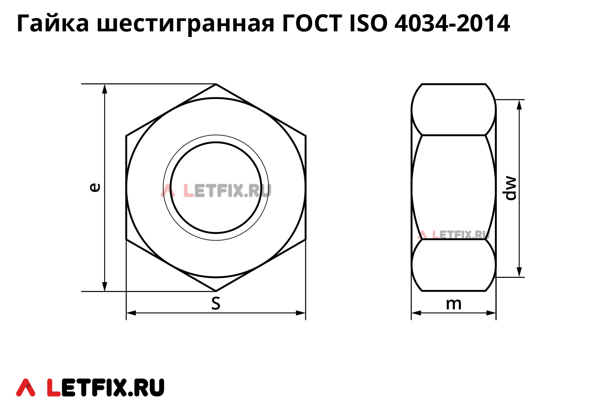 Основные размеры шестигранных гаек ГОСТ ISO 4034-2014 класса точности С