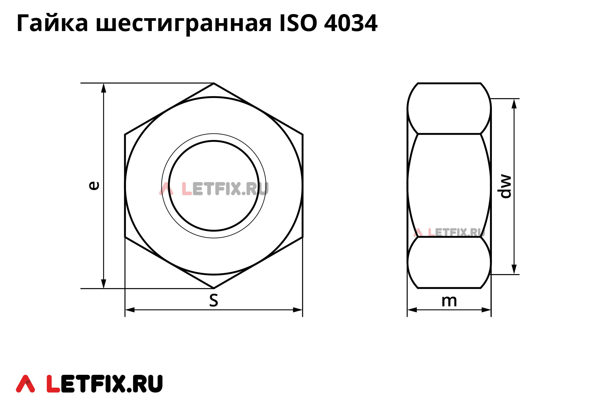 Основные размеры шестигранных гаек ISO 4034 класса точности C (Hexagon regular nuts (style 1) - Product grade C)