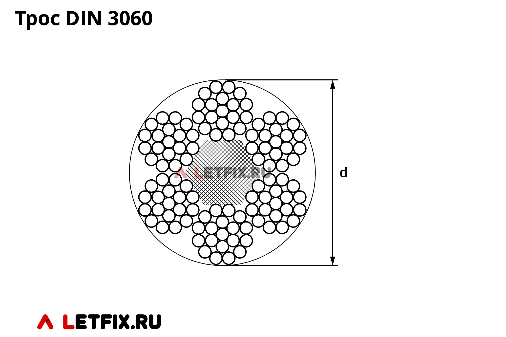 Схема размеров на трос DIN 3060 6х19 с органическим сердечником