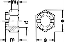 Гайки прорезные ISO 7037 — размеры и характеристики.