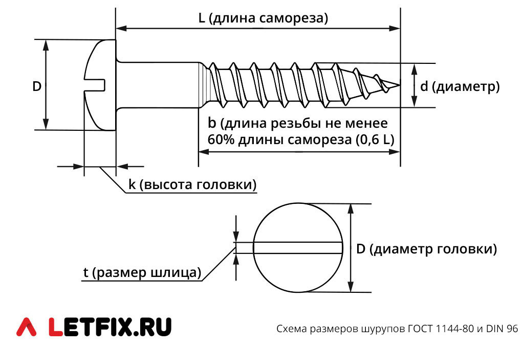 Размерная схема оцинкованного шурупа ГОСТ 1144-80 3х20 мм